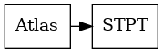 Picture of an arrow from atlas to STPT.